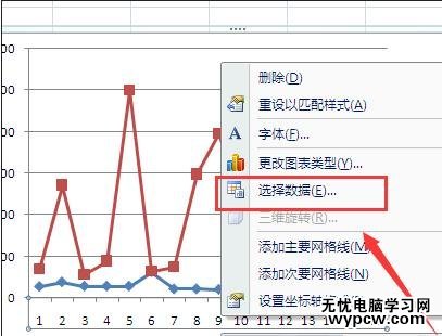 excel2007修改折线图横坐标的教程