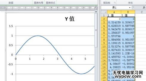 word2010制作函数图像的步骤