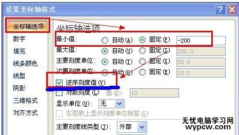 excel2007制作条形图的教程