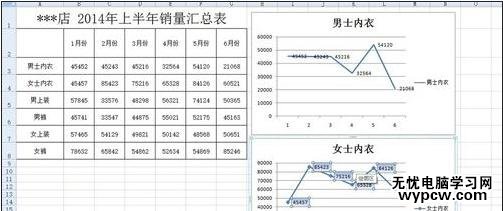 excel2007制作柱形图的教程