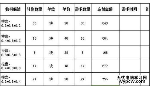 excel表格进行快速运算的方法