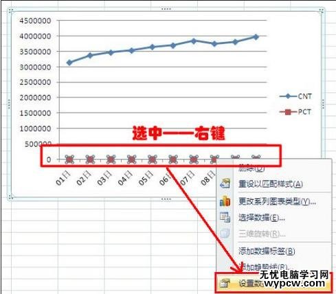 excel2007制作双坐标轴的方法