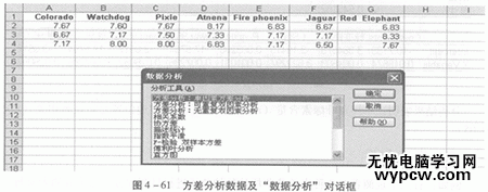 excel2013 方差分析的教程_excel2013 方差分析怎么操作