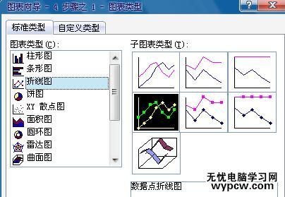 怎么excel中制作折线图_excel中制作折线图的方法步骤