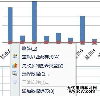 excel2010双轴图表的制作方法