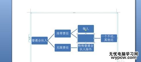 word中插入树状图的两种方法