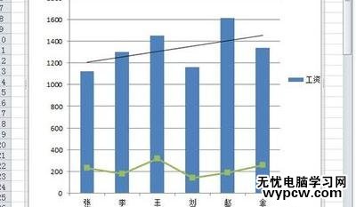 excel2010添加趋势线的方法