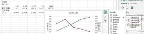 excel2013图表制作教程