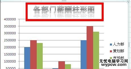 excel表格转柱形图的教程