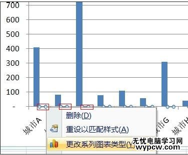 excel2010双轴图表的制作方法