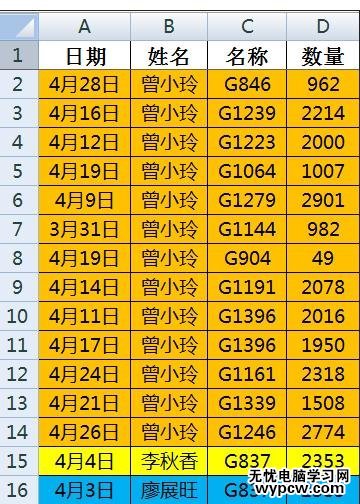 excel2007按照颜色排序的教程