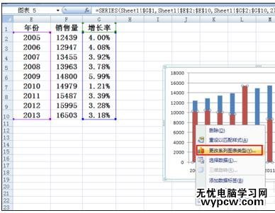 excel2007 柱状叠加折线图的制作方法