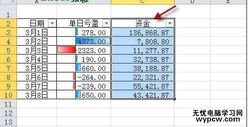 excel2010条件格式使用教程