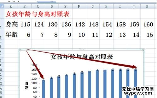 excel2007 误差线的制作方法