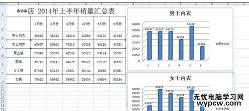 excel2007制作柱形图的教程