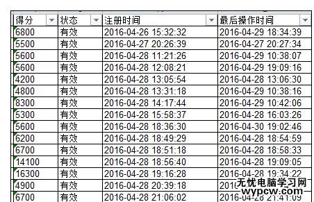 Excel中表格进行去掉左上角绿色标志的操作方法