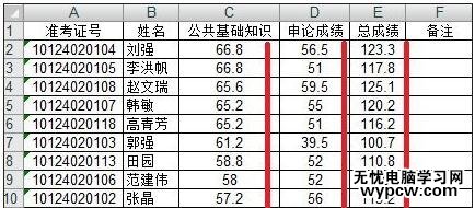 excel表格的排序功能使用方法