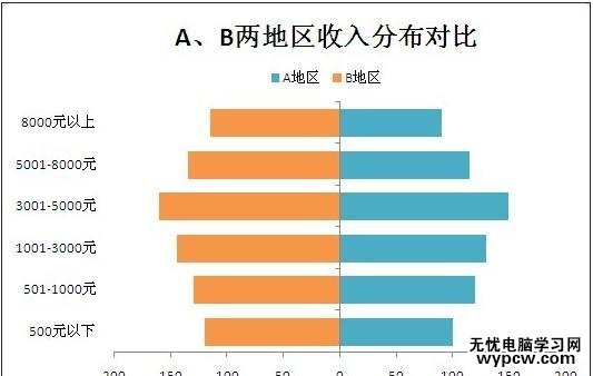 excel2007制作条形图的教程