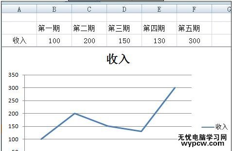 excel2007 曲线图的制作教程