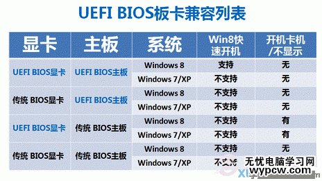 UEFI BIOS板卡兼容列表