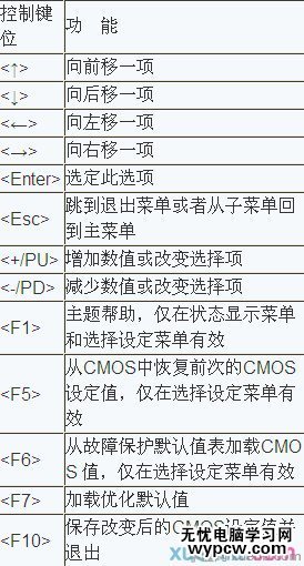 电脑主板BIOS如何设置