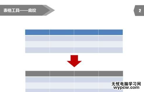 怎么设置PPT2013表格边框颜色