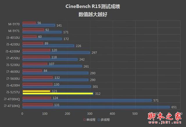 谁说MacBook不能玩游戏？RMBP13实战热门PC游戏