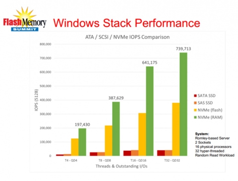 Retina MacBook和10.10.3支持更快的NVMe SSD接口