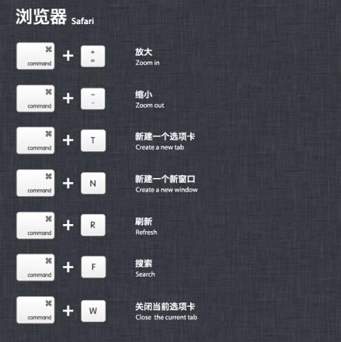 苹果必学知识，初学者保你涨知识！