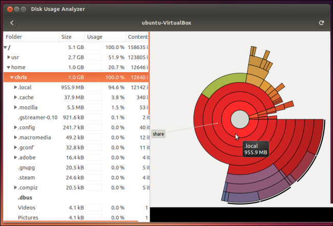 analyze-disk-usage-on-linux