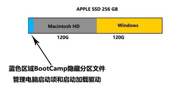 2015款Macbook安装Win10多分区教程