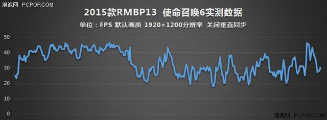 谁说MacBook不能玩游戏？RMBP13实战热门PC游戏