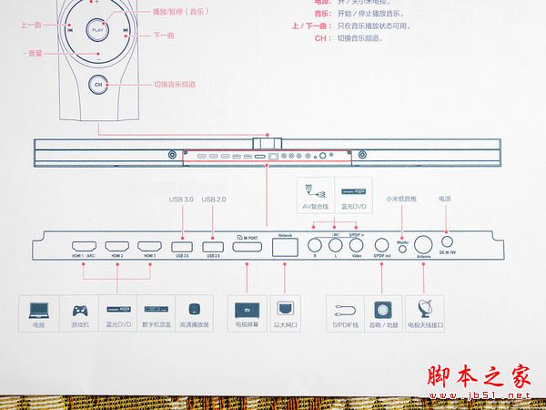 小米电视3s 65寸全面深度评测图解: 4999元小米电视3s值得买吗？