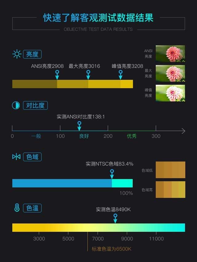 华录激光电视评测 