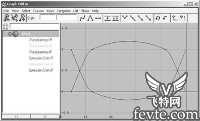 maya 7.0 渲染基础-制作基本材质 武林网 MAYA经典教程