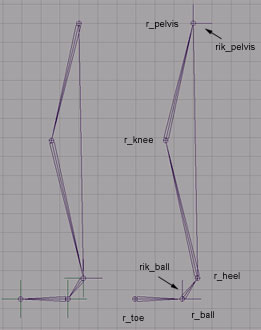 Maya 设置腿部骨骼控制系统 武林网 MAYA角色动画教程