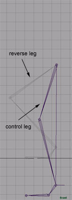 Maya 设置腿部骨骼控制系统 武林网 MAYA角色动画教程