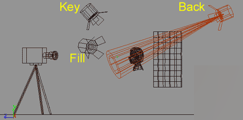 MAYA7.0三点灯光详细教程 武林网 MAYA材质灯光