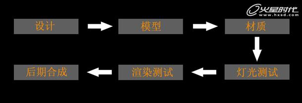 MAYA制作卡通理发店 武林网 MAYA材质教程