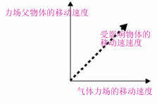 Maya 7.0 粒子系统-力场 武林网 MAYA角色动画教程