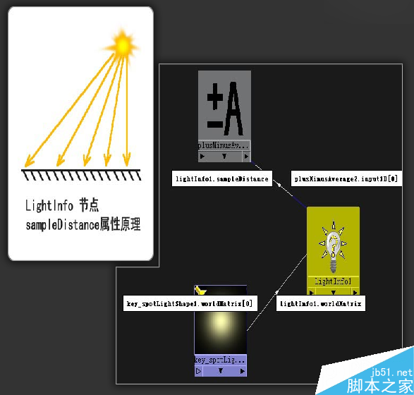 MAYA模拟光线追踪阴影 武林网 MAYA材质灯光教程