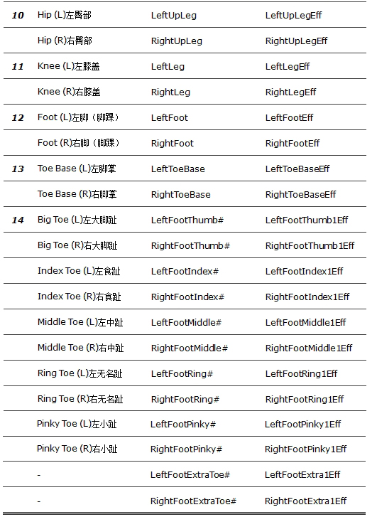 maya―fbik系统研究 武林网 maya动画教程