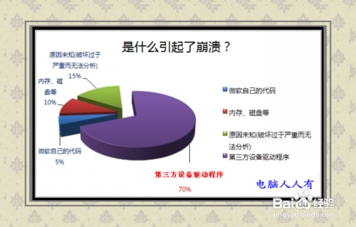 蓝屏故障：[56]安全软件冲突