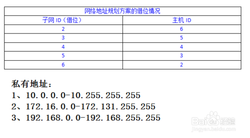 规划办公室的网络地址（项目建设）