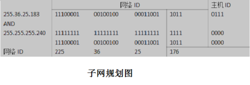 规划办公室的网络地址（项目建设）