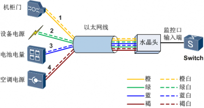 监控输入口连接示意图.png