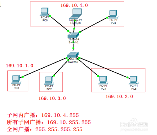 规划办公室的网络地址（项目建设）