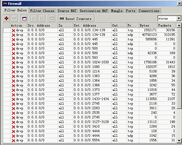 Mikrotik ros 软路由中文教程