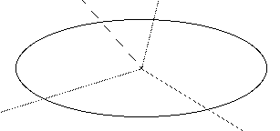 Freehand使用教程：制作3D圆形分格统计图