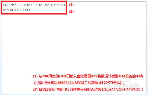 迅时MX网关FXO口对接OM设备IP外线
